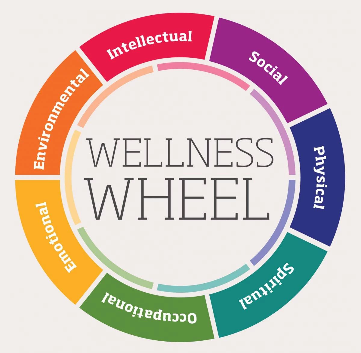 When Illness becomes Wellness